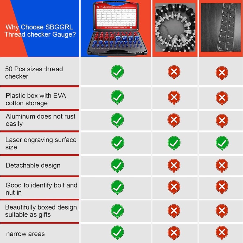 SBGGRL 50 Pcs Standard and Metric Nut Bolt Thread Checker Kit,Inch Size Gauges Finder Tool,Detachable Screw Identifier Thread Especially for Tread Fasteners Measuring - Image 3